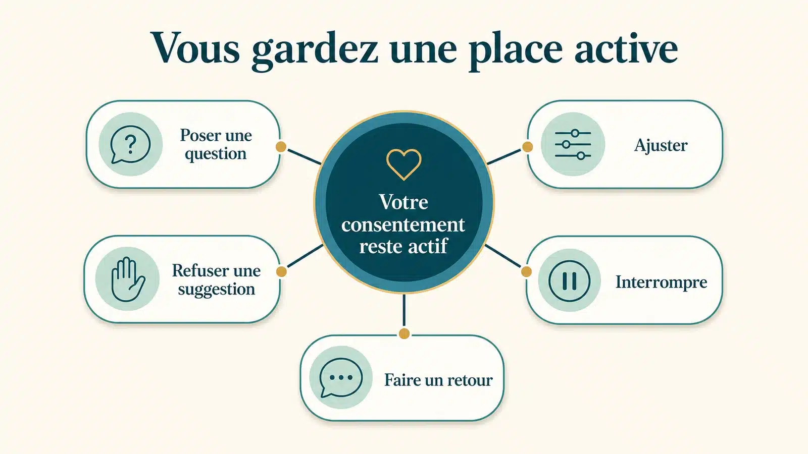 Ondes concentriques sur un étang calme, évocation du mouvement naturel des émotions