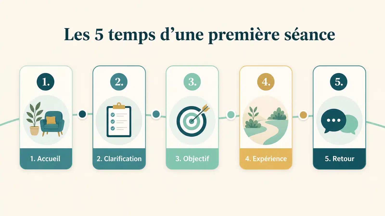 Ondes concentriques sur un étang calme, évocation du mouvement naturel des émotions
