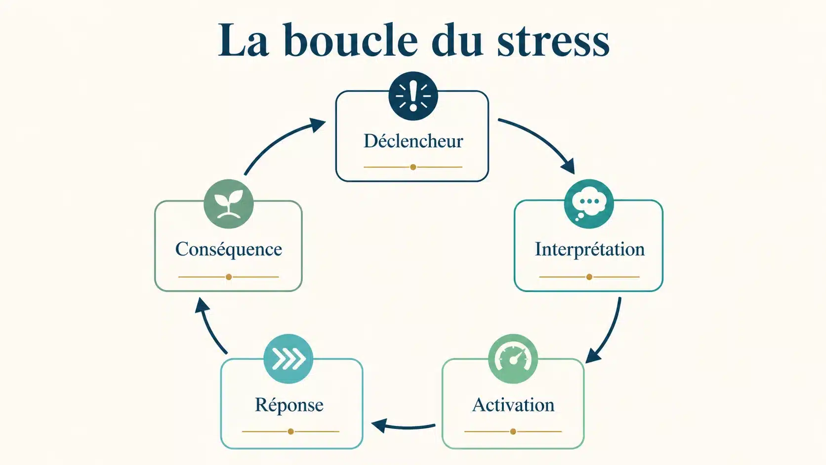 09 emotions p5 image complementaire Ondes concentriques sur un étang calme, évocation du mouvement naturel des émotions