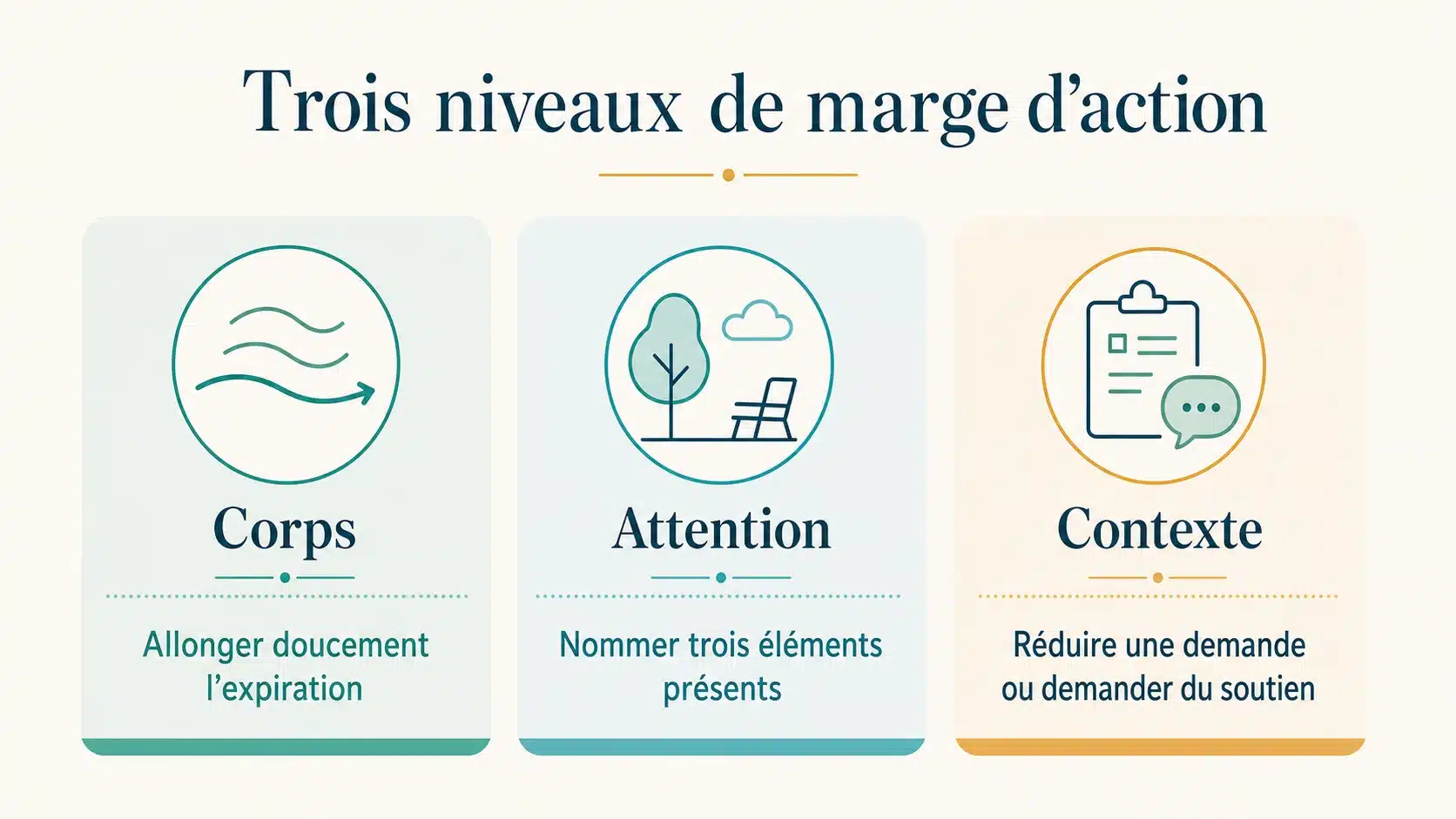 stress anxiete marge action gh evolution Trois leviers pour retrouver une marge d’action face au stress et à l’anxiété : corps, attention et contexte.